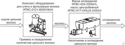 Комплект оборудования Эльф 4М ИПКС-0807 арт.НТ00639799 для приготовления, пастер. и охлаж.рассолов – купить в Нижнем Новгороде с доставкой Купить комплект оборудования эльф 4м ипкс-0807 арт.нт00639799 для приготовления, пастер. и охлаж.рассолов в Нижнем Новгороде – цена завода, доставка до двери | RuOborudovanie.ru