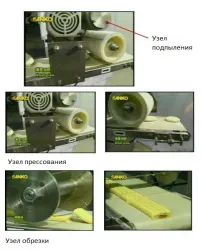 Узел подпыления, прессования и обрезки для SD 97W Anko Flour dusting, pressing & cutting device – купить в Нижнем Новгороде с доставкой Узел подпыления, прессования и обрезки для SD 97W Anko Flour dusting, pressing & cutting device