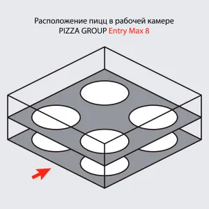 Печь для пиццы Pizza Group Entry Max 8 – купить в Нижнем Новгороде по цене завода