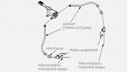Комплект ГХ для рукомойника Kayman рмн-400/320 – купить в Нижнем Новгороде с доставкой Купить комплект гх для рукомойника kayman рмн-400/320 в Нижнем Новгороде – цена завода, доставка до двери | RuOborudovanie.ru