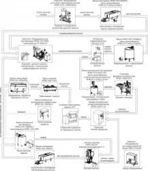 Минизавод для переработки молока Эльф 4М ИПКС-0105 арт.НТ00639742 на 10000л/сутки – купить в Нижнем Новгороде с доставкой Купить минизавод для переработки молока эльф 4м ипкс-0105 арт.нт00639742 на 10000л/сутки в Нижнем Новгороде – цена завода, доставка до двери | RuOborudovanie.ru