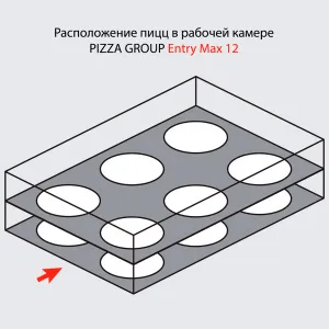 Печь для пиццы Pizza Group Entry Max 12 – купить в Нижнем Новгороде по цене завода