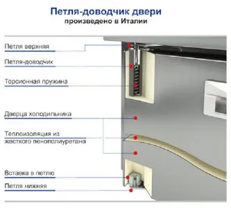 Стол с охлаждающим шкафом Hicold Gn11/Tn б/столешницы – купить в Нижнем Новгороде по цене завода