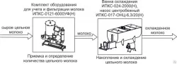Комплект оборудования Эльф 4М ИПКС-0107 арт.НТ00639744 для приемки и обработки молока – купить в Нижнем Новгороде с доставкой Купить комплект оборудования эльф 4м ипкс-0107 арт.нт00639744 для приемки и обработки молока в Нижнем Новгороде – цена завода, доставка до двери | RuOborudovanie.ru