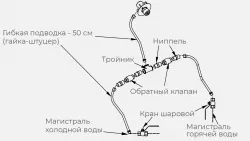 Комплект ГХ для рукомойника Kayman рмк-400/320 – купить в Нижнем Новгороде с доставкой Купить комплект гх для рукомойника kayman рмк-400/320 в Нижнем Новгороде – цена завода, доставка до двери | RuOborudovanie.ru
