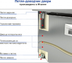 Стол холодильный Hicold Gn 13/Tn камень – купить в RuOborudovanie.ru с доставкой до двери Купить стол холодильный hicold gn 13/tn камень – цена от завода, доставка до двери | RuOborudovanie.ru