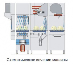 Машина посудомоечная Meiko Upster K-S 160/РЕКУПЕРАТОР медь/сушка прямая/деление 3 части