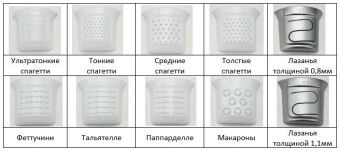 Экструдер для производства макарон Hurakan HKN-Pm6 – купить в Нижнем Новгороде по цене завода