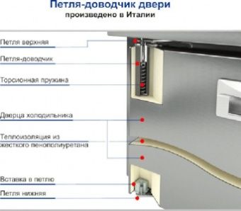 Стол с охлаждающим шкафом Hicold Gn1111/Tn Lt/Без столеш. – купить в Нижнем Новгороде по цене завода