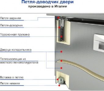 Стол для пиццы Hicold Pze3-11/Gn – купить в Нижнем Новгороде по цене завода